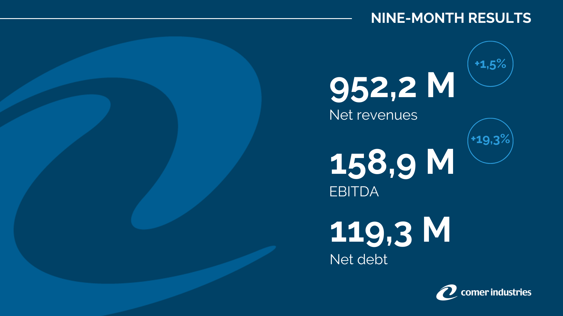 C.I. - Nine-Month Results - Rettangolare