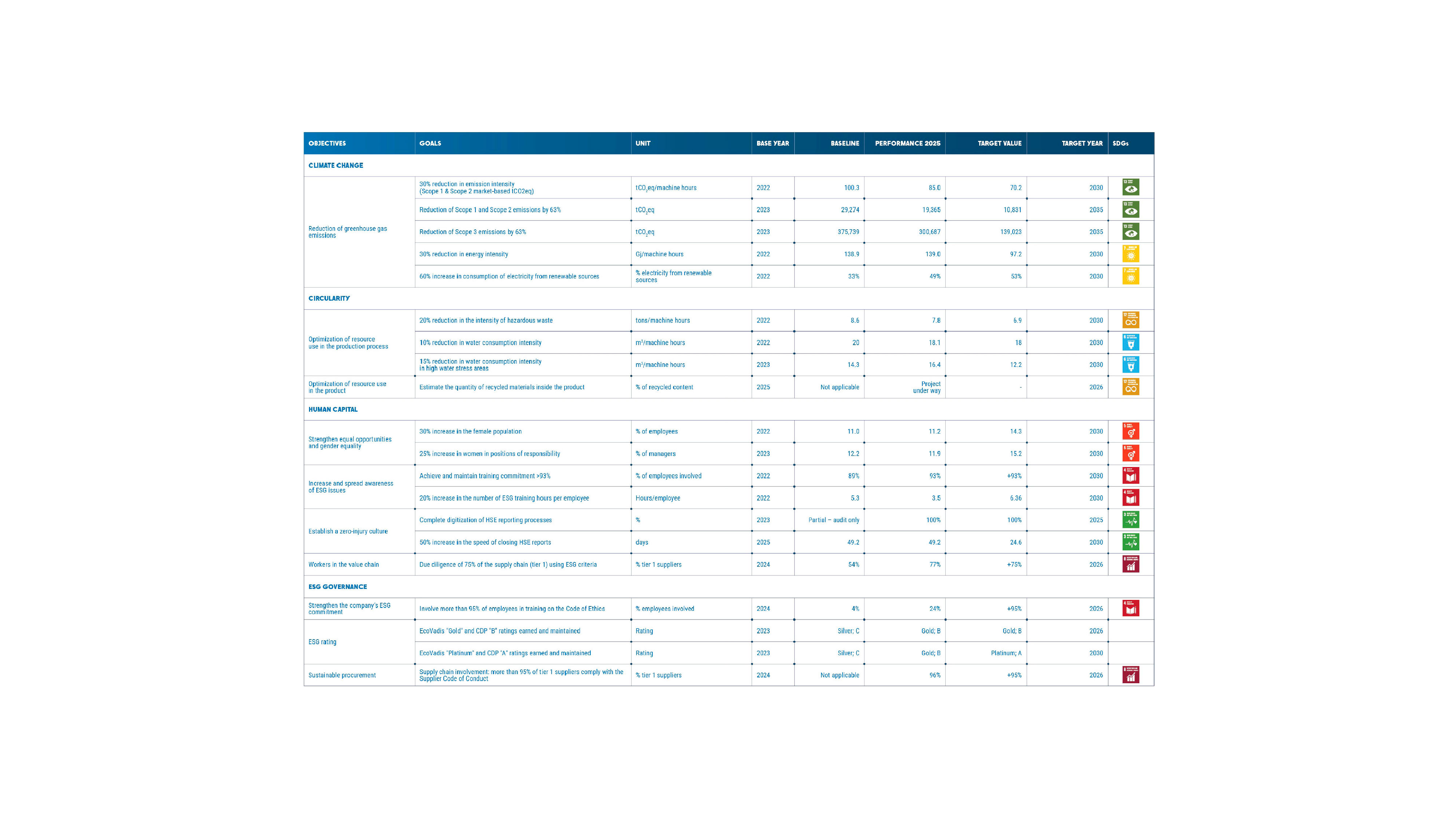 1-PIANO DI SVILUPPO SOSTENIBILE ENG