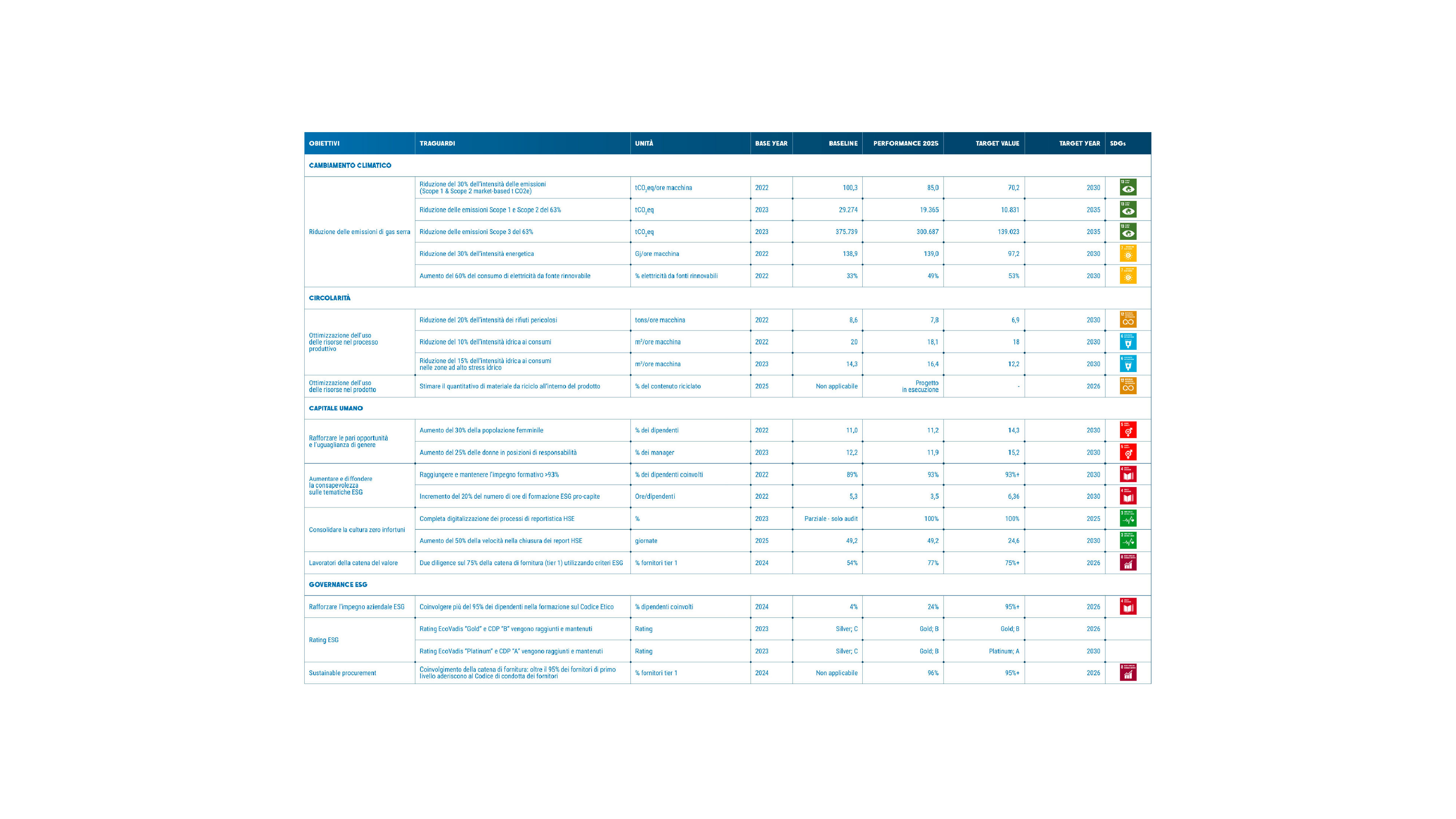1-PIANO DI SVILUPPO SOSTENIBILE