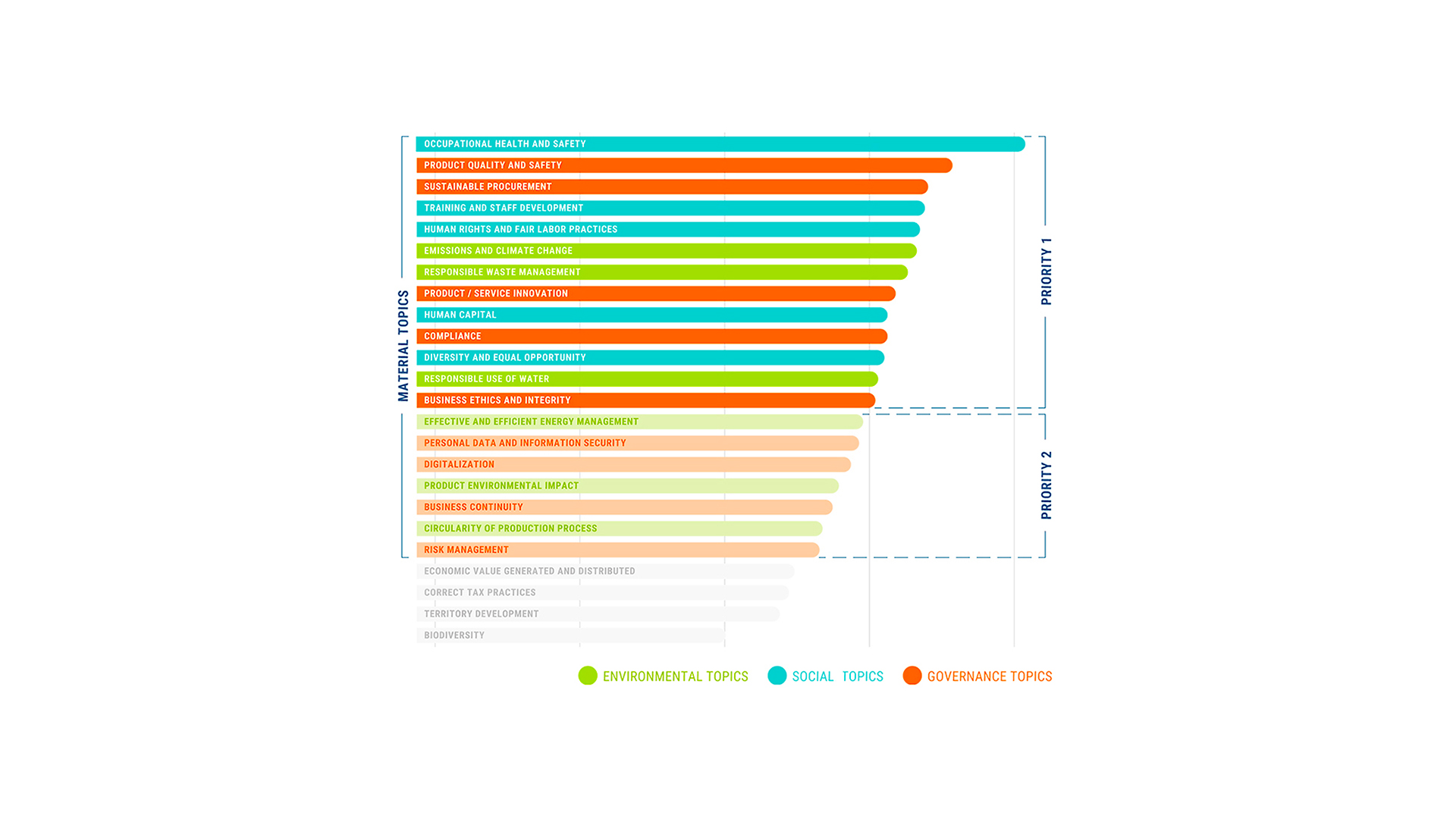 DESK-chart-istogramma-ENG