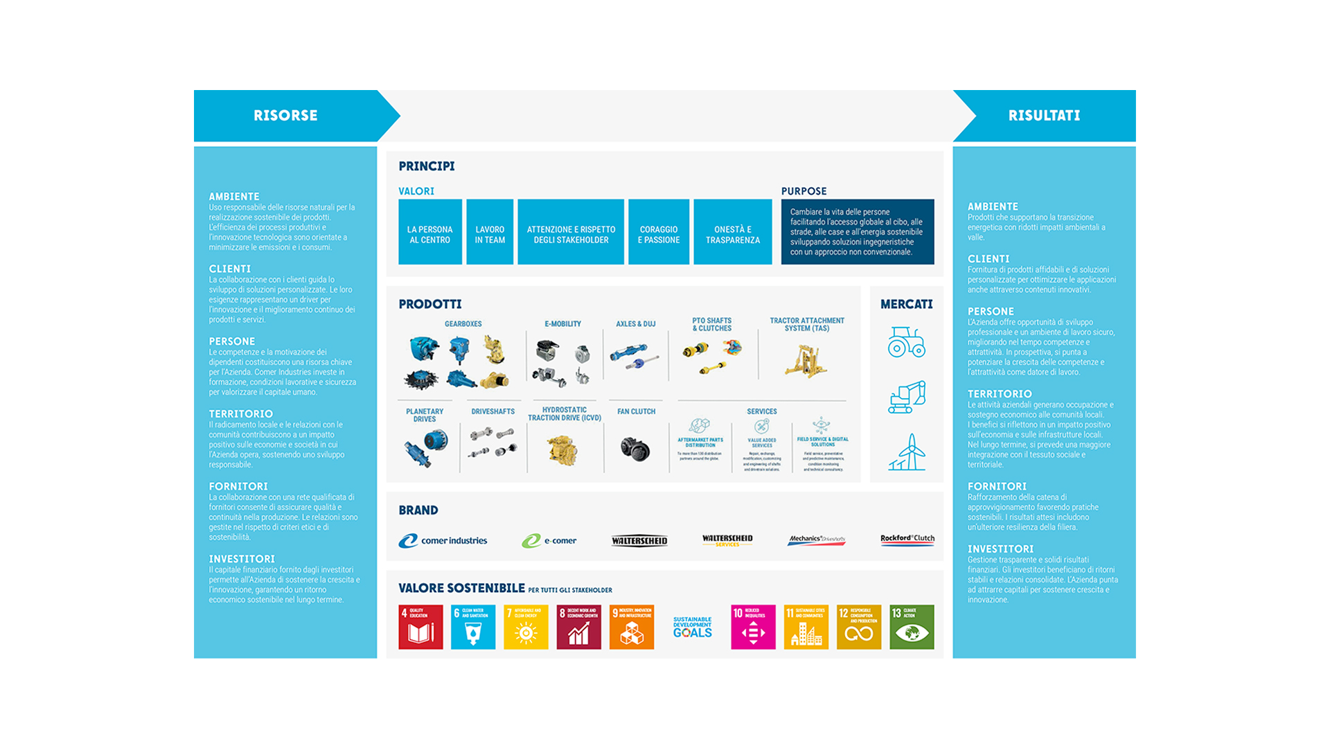 DESK-chart-modellobusiness-ok-ITA-2025-1