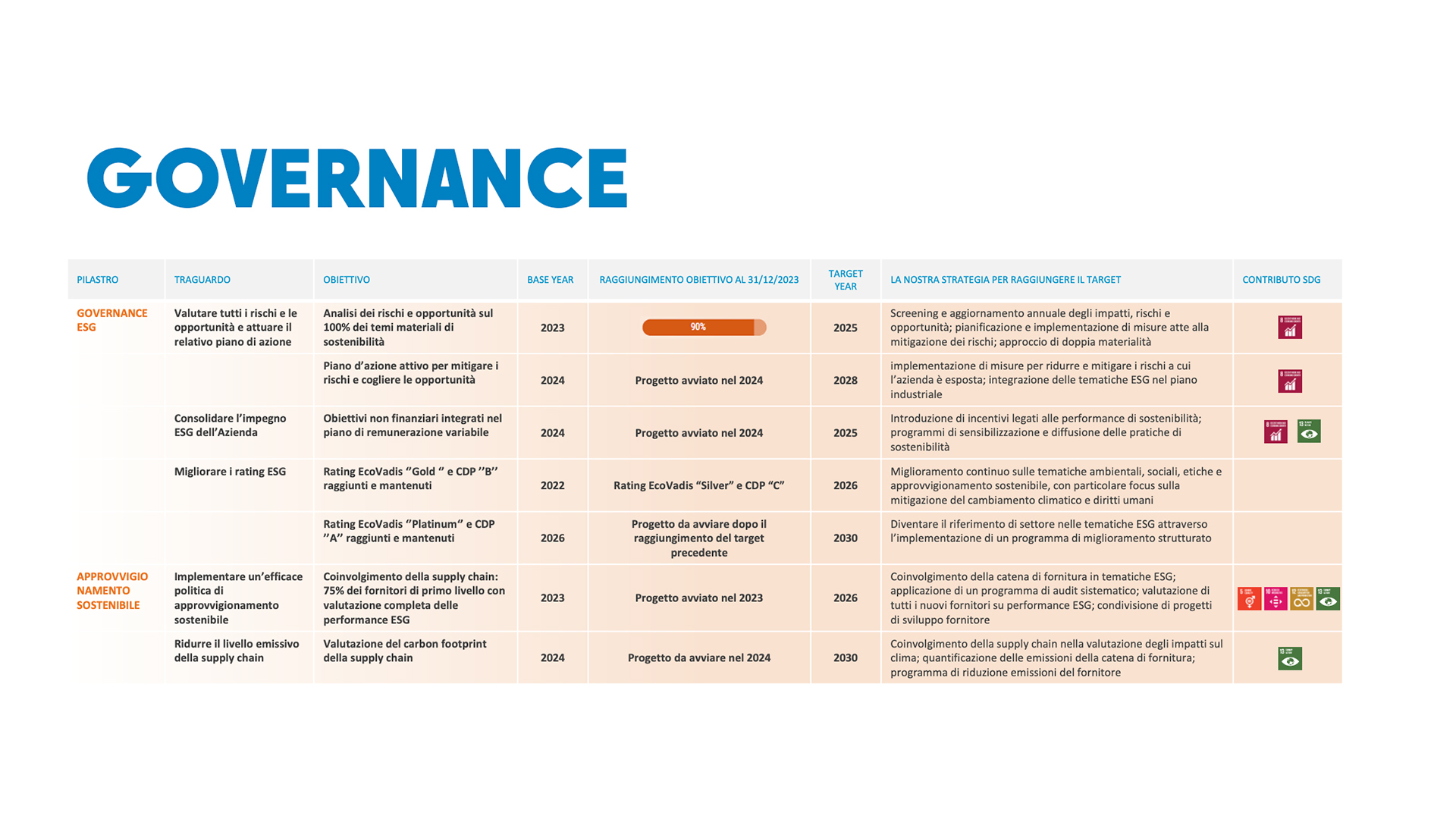 Governance_DESK_ITA