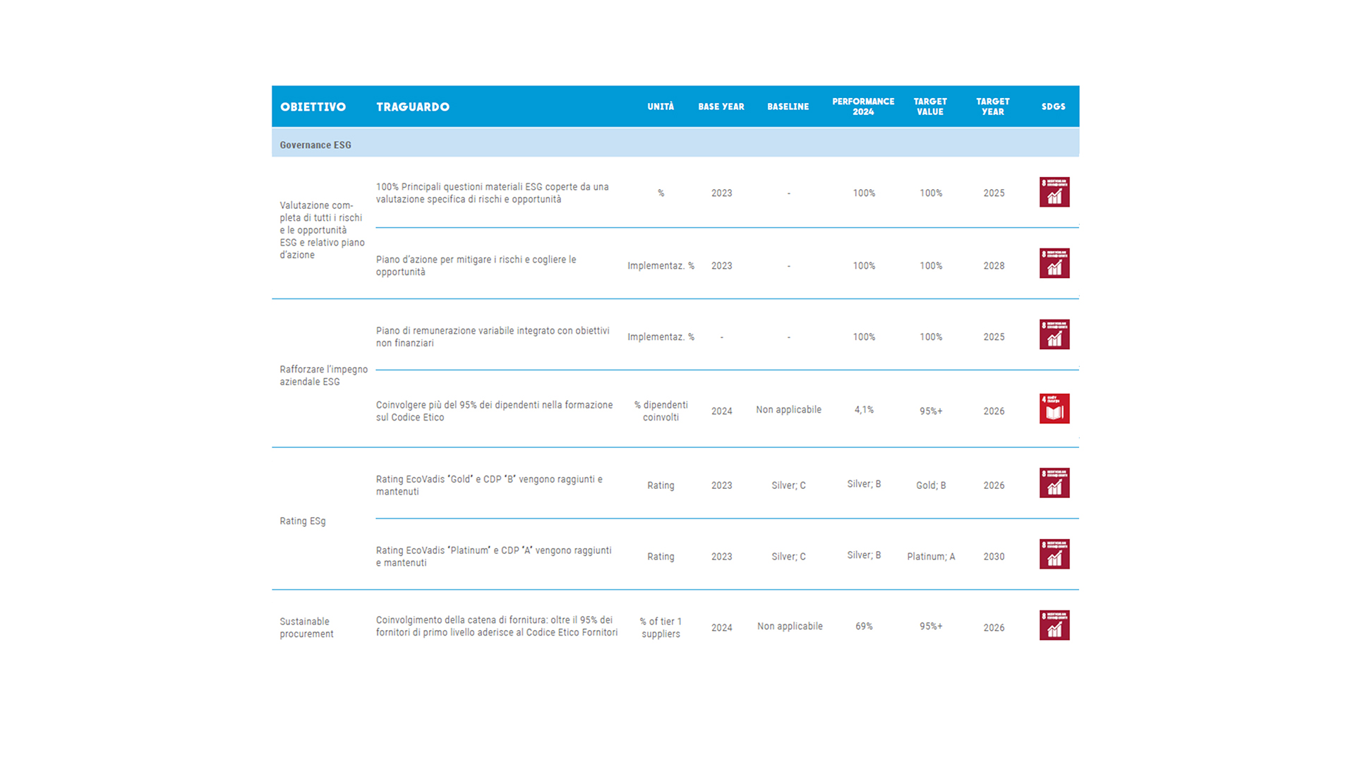 Governance_ESG_DESK