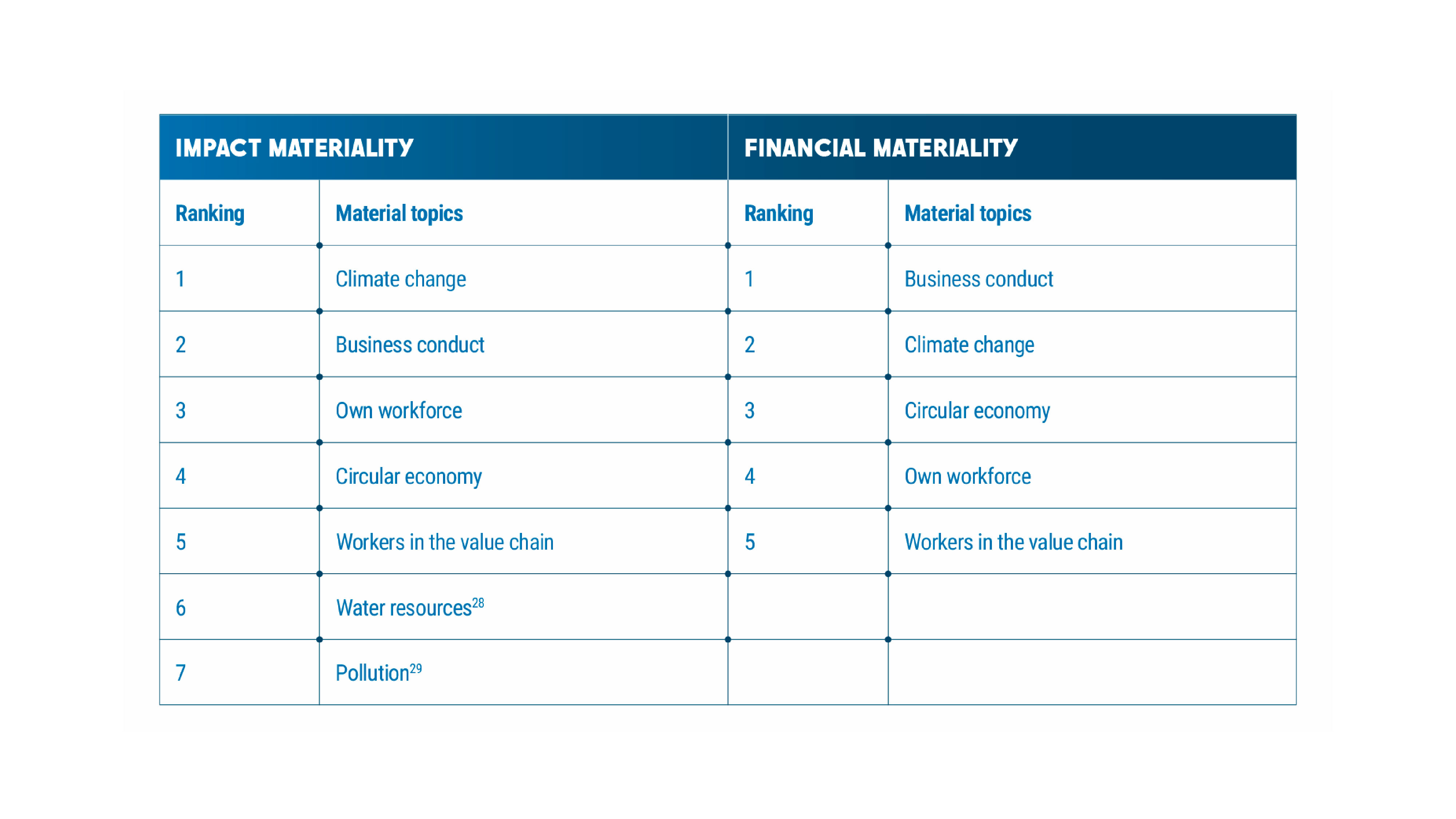 MATERIALITA' ENG MATERIALITA' ENG