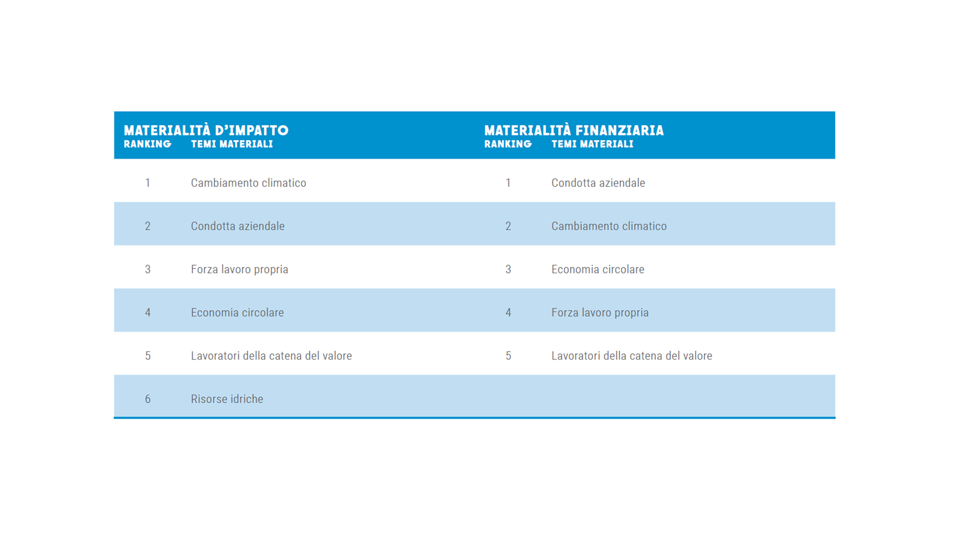 Materiality-sustainability-ITA-ok