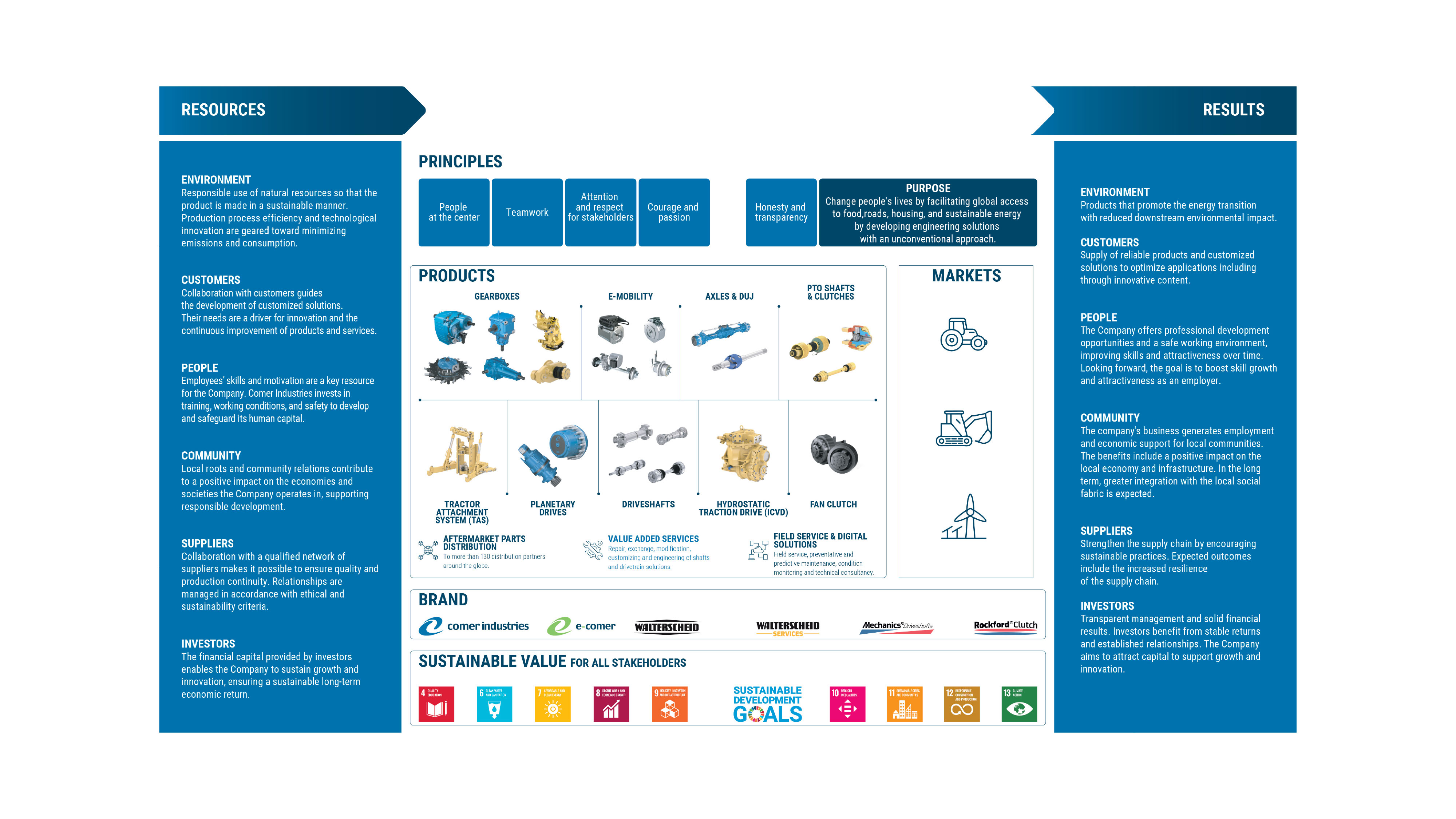 RISORSE RISULTATI ENG RISORSE RISULTATI ENG
