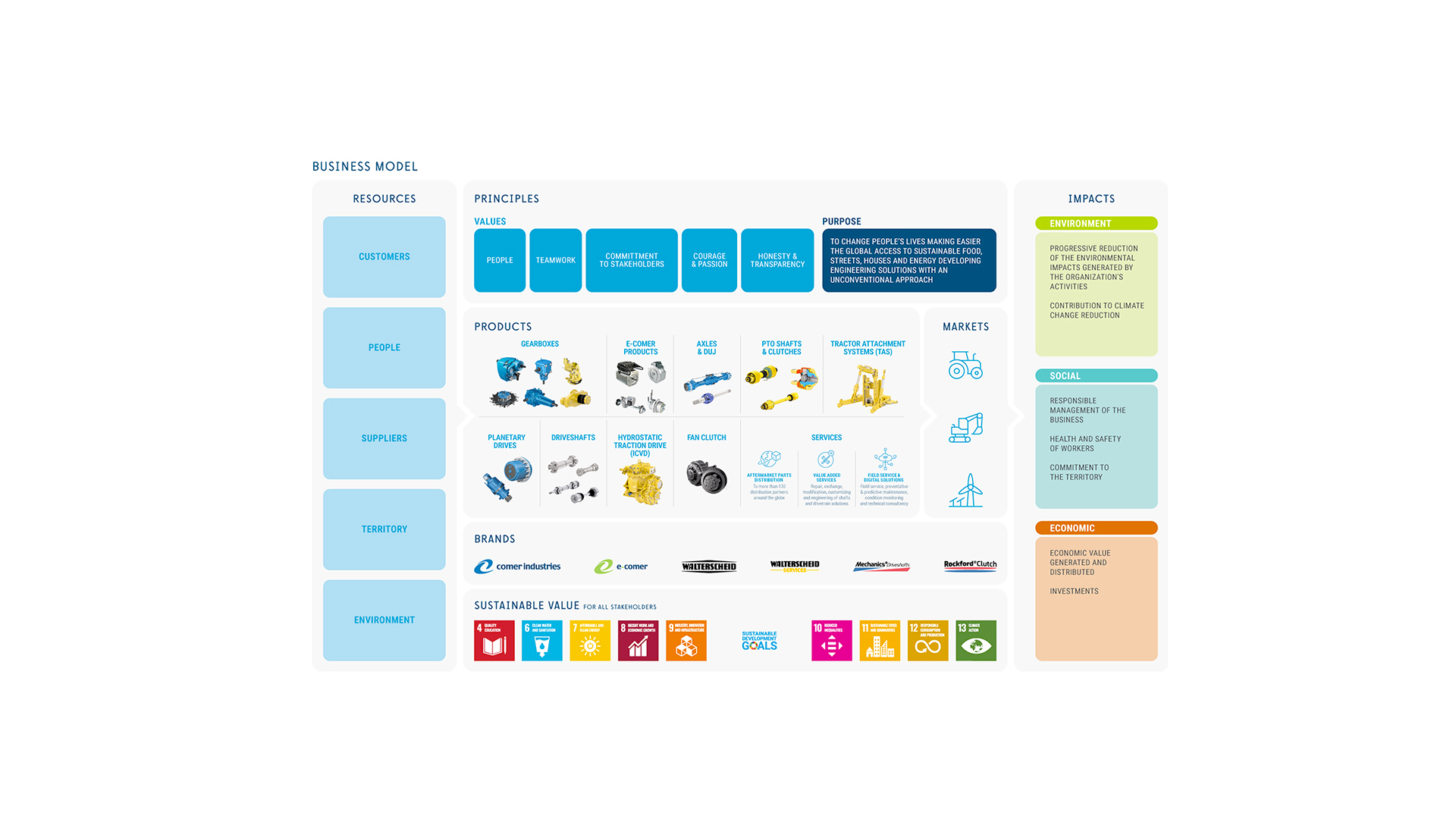 chart-modellobusiness-desk